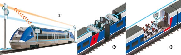 Acksys WIFI-Produkte in der Bahntechnik