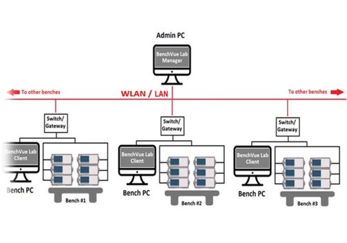 Keysight BenchVue PathWave Lab Operations for Remote Learning