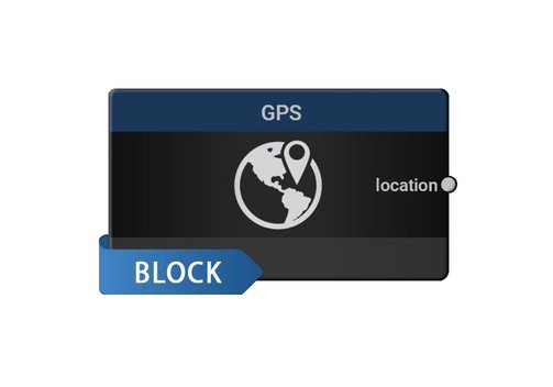 122/004 RTSA-Suite-PRO Block GPS