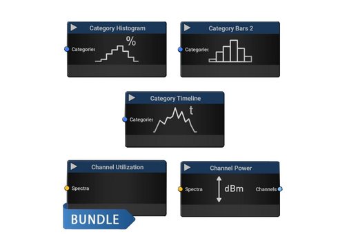 122/019 RTSA-Suite-PRO Bundle Category & Channel