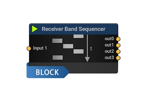 122/037 RTSA-Suite-PRO Block Receiver Band Sequencer