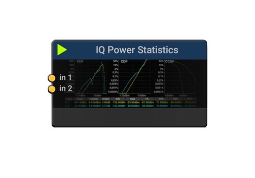 122/049 RTSA-Suite-PRO Block IQ Power Statistik