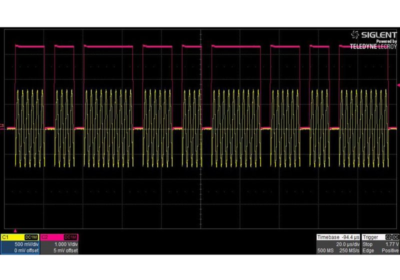 Options for the RF signal sources of the Siglent SSG3000X series