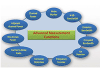 Rigol DSA800-AMK Advanced-Measurement-Kit