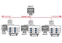 Keysight BenchVue PathWave Lab Operations für Fernunterricht