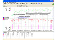 METRAWIN 10 Systemsoftware für Multimeter METRAHIT