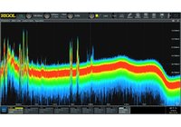 Optionen für Rigol STATIONMAX DS70000-Serie