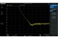 Optionen für die Spektrum-Analysatoren der Serie Siglent SSA3000X