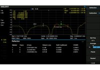 Optionen für die Spektrum-Analysatoren der Serie Siglent SSA3000X-R
