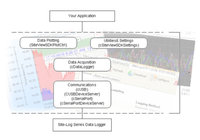 SSDK-1 SiteView Software Development Kit (SDK)