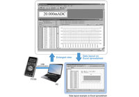 Yokogawa 92015 - DMM Communication Package