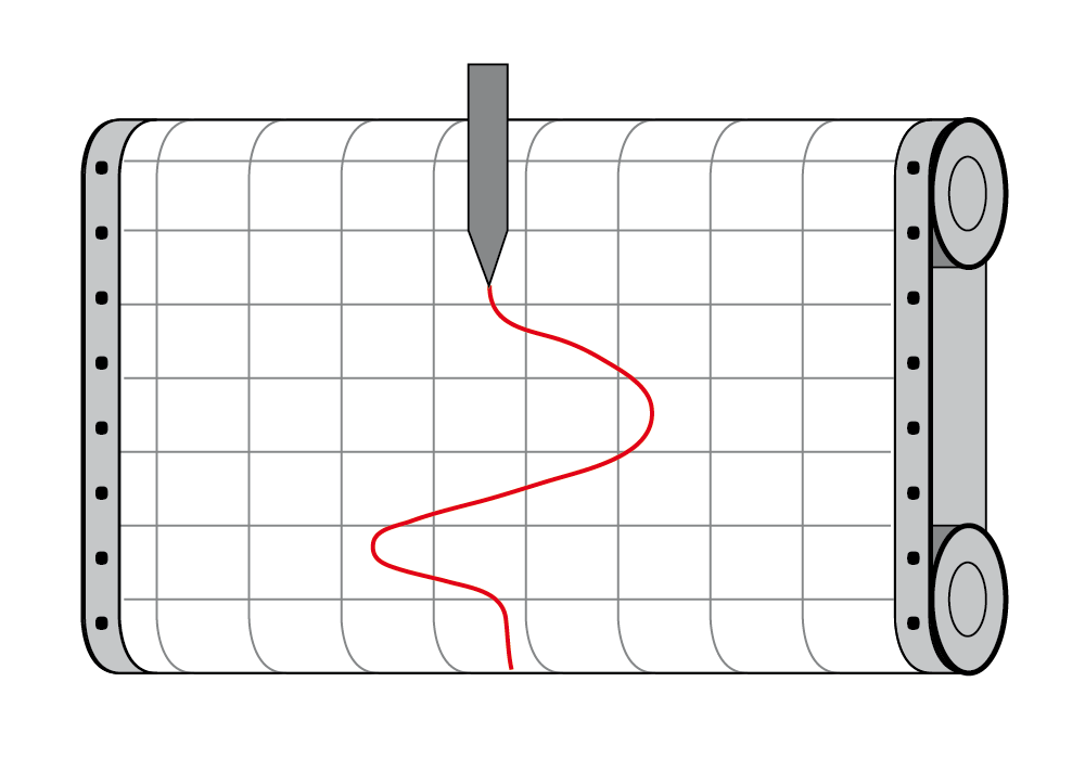 Dataloggers, Recorders