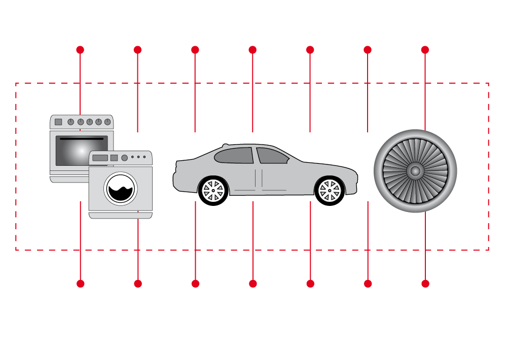 Hardware-in-the-Loop