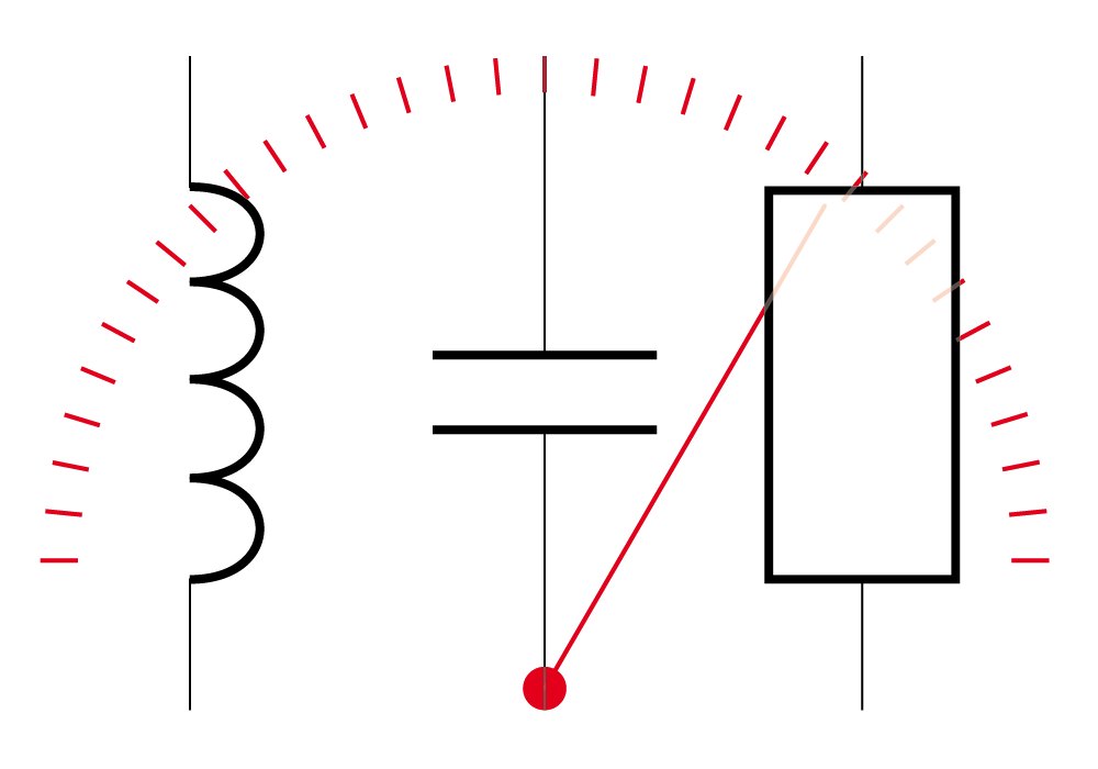 LCR Meters, Impedanzmessung