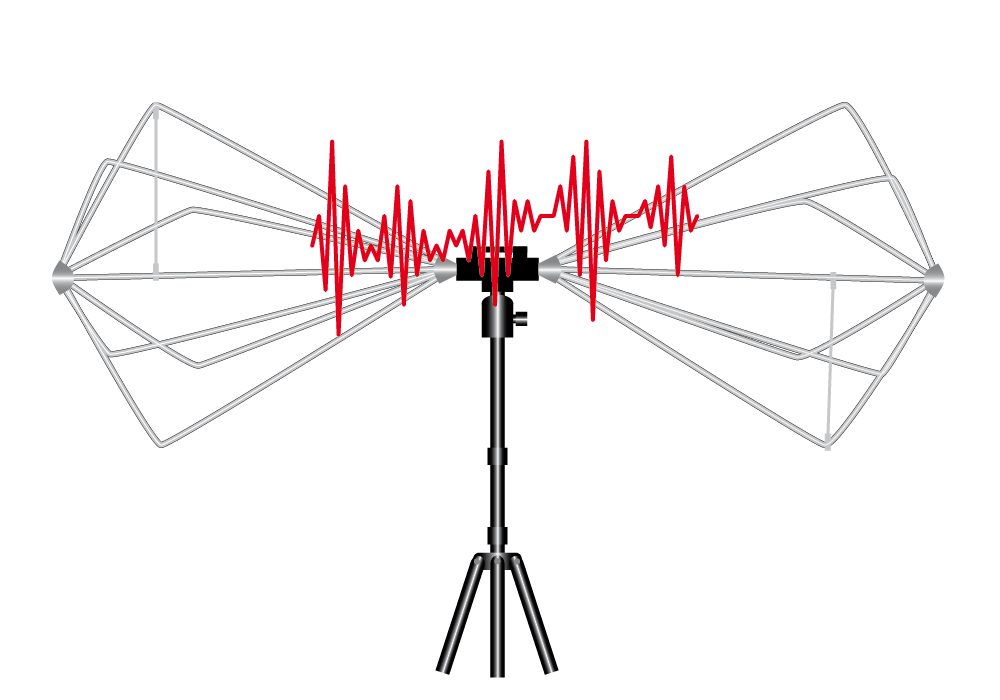 Accessories for EMC measurement