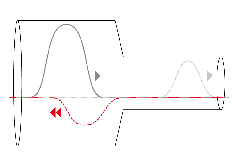 TDR/TDT, OTDR, Material Test, Splicing