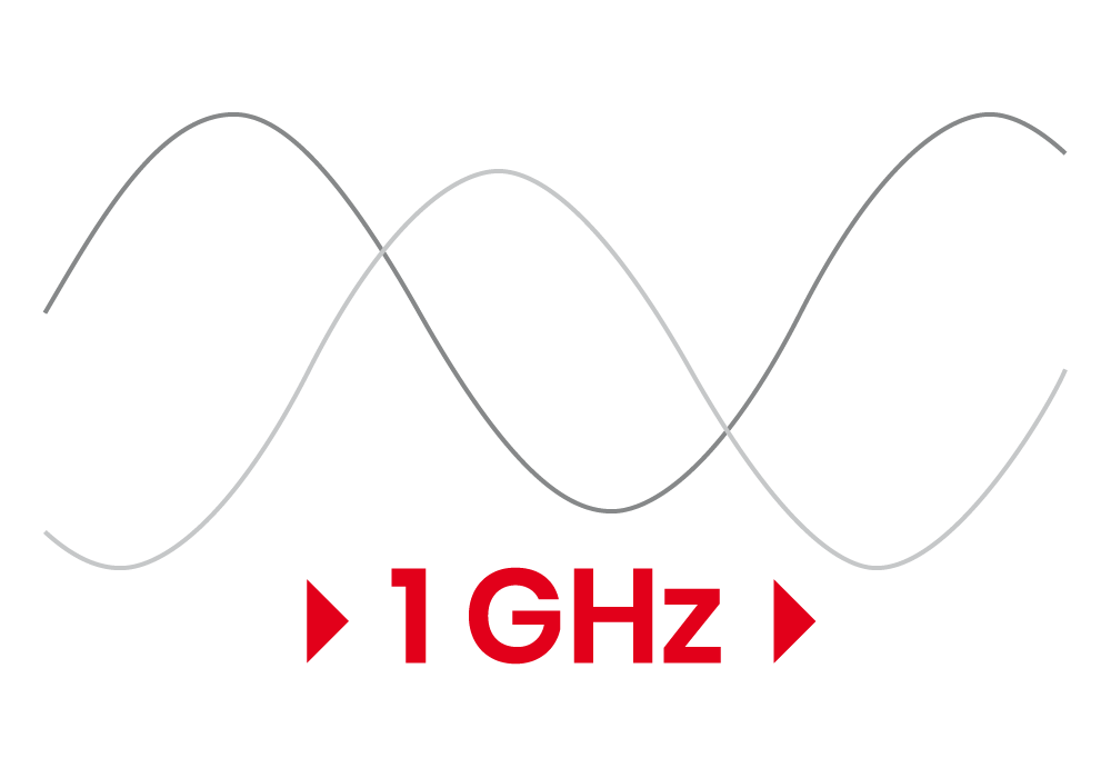 Oszilloskope bis 1GHz und mehr