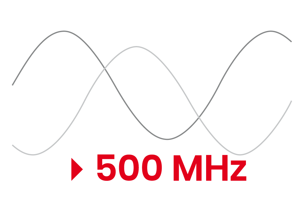 Oszilloskope bis 500MHz