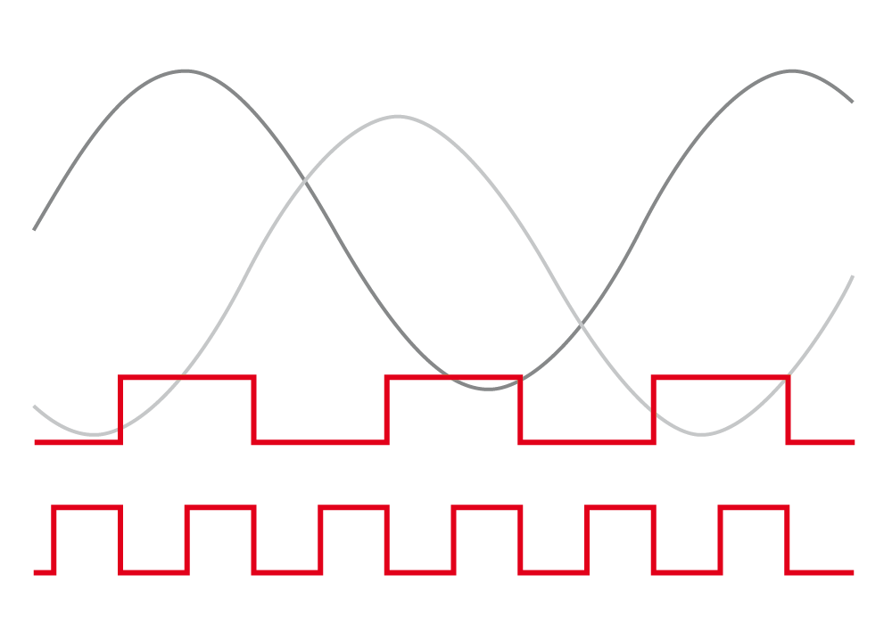 Logik-Analyse, Mixed-Signal