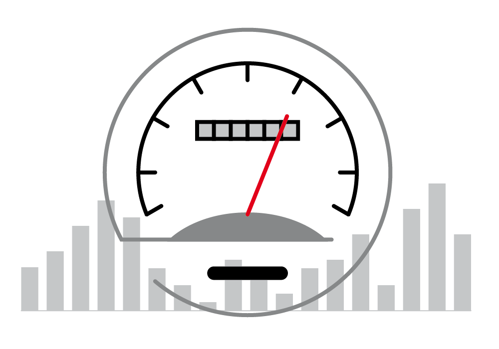 Leistungs-Analyse, SMU, Batterietest