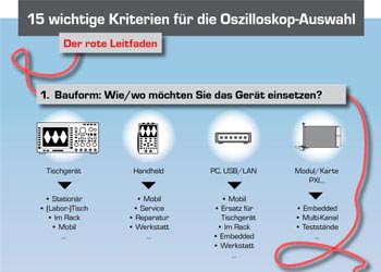 Infografik Oszilloskop-Auswahl