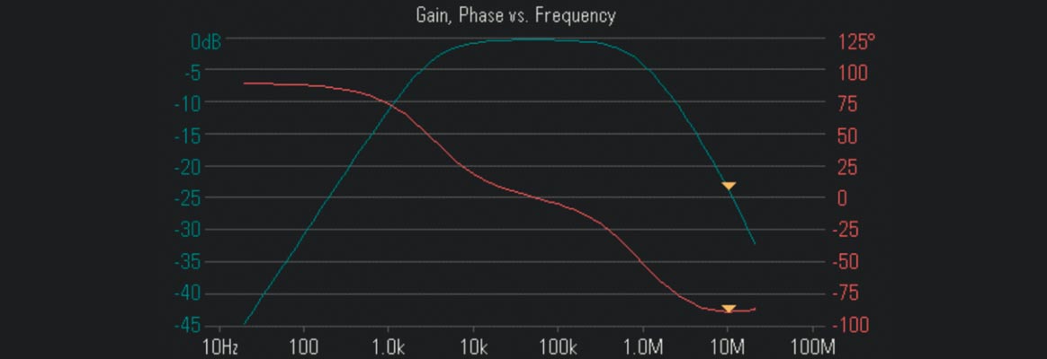 Bode-Diagramm