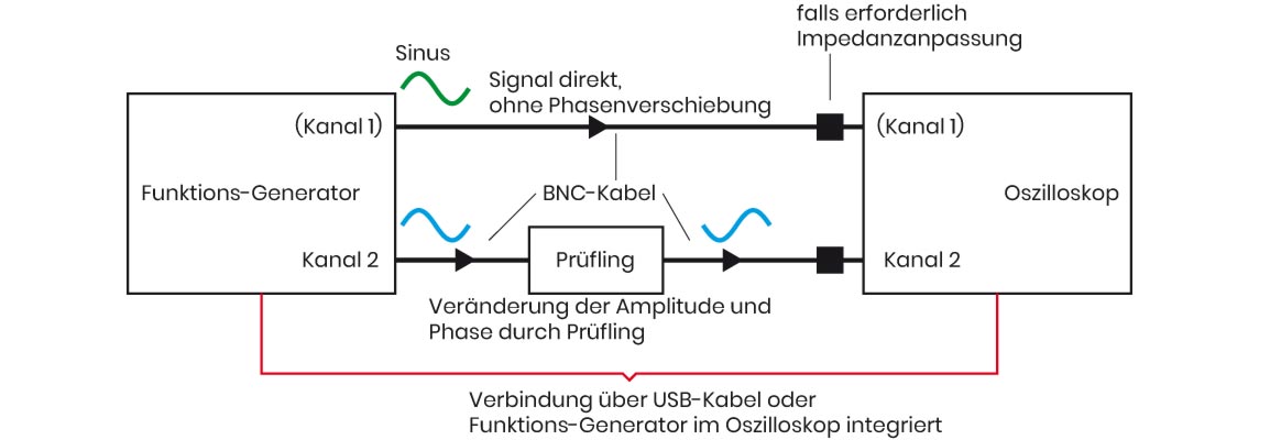 Messaufbau