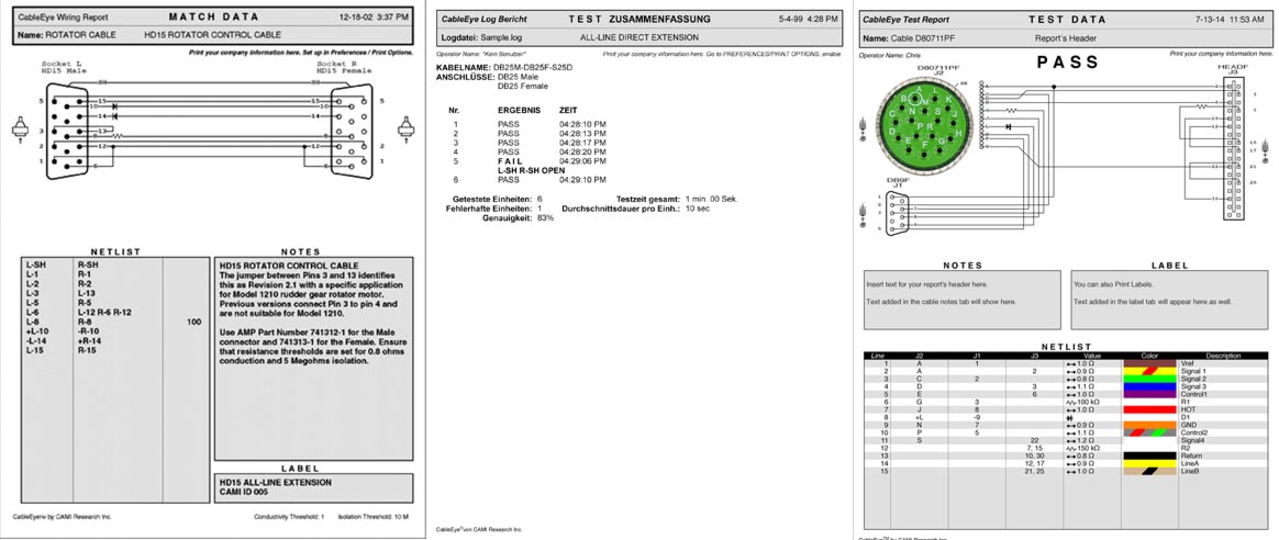 CableEye Test-Dokumentationen