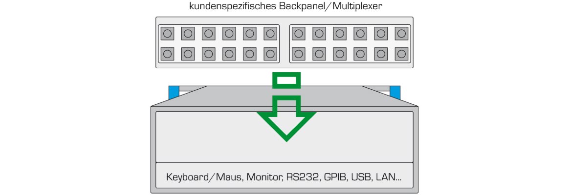 Ceyear-4051, kundenspezifisches Backpanel, schematisch