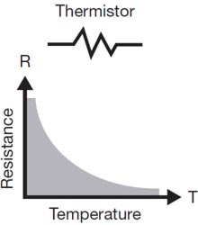 Temperatur-Sensor Thermistor