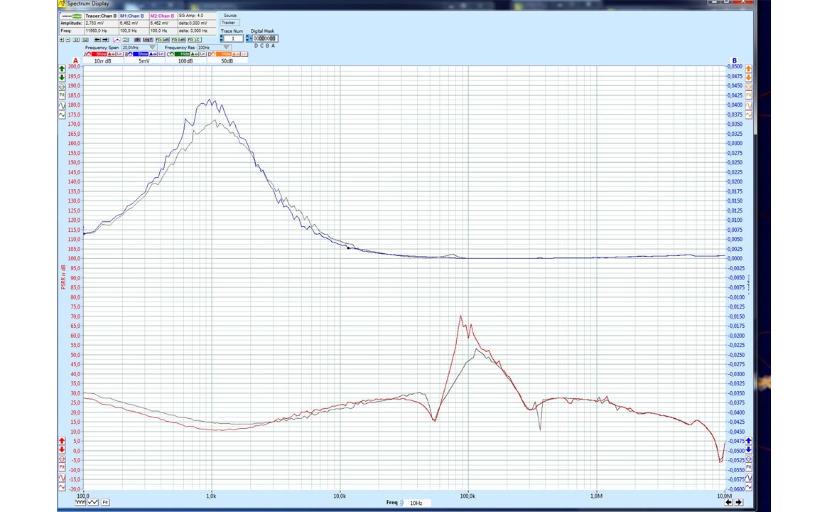 PSRR-Analyse