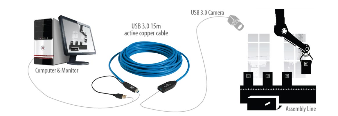 Icron Spectra3001-15 aktives USB 3.0-Kabel im Einsatz