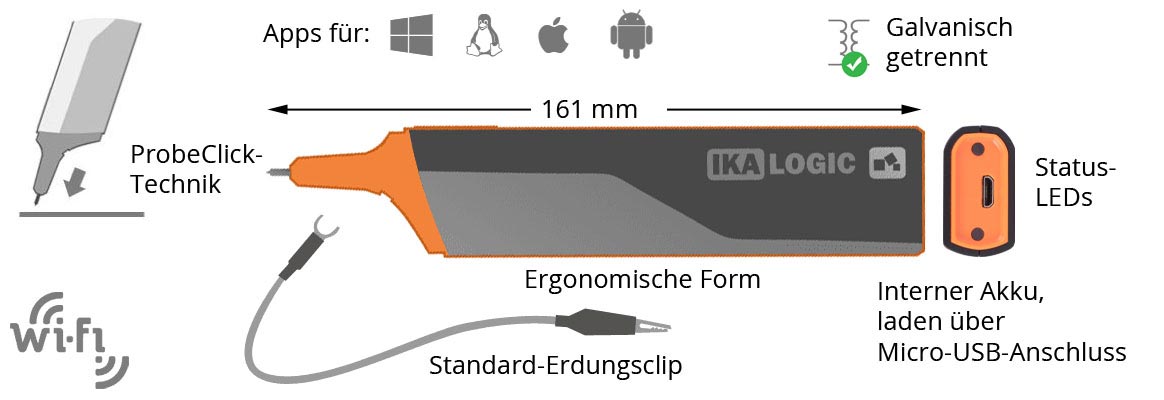 Alle Vorteile des IkaScope-WS200 auf einen Blick
