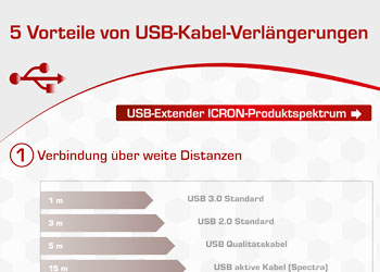 Infografik 5 Vorteile von Icron USB-Verlängerungen