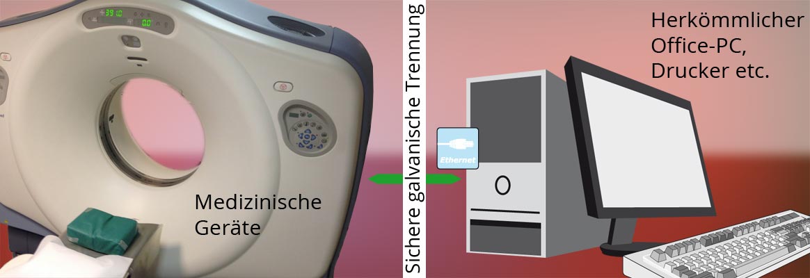 Schnittstellen-Isolation Ethernet/LAN zwischen medizinischen Geräten und herkömmlichen Office-PC/Peripherie