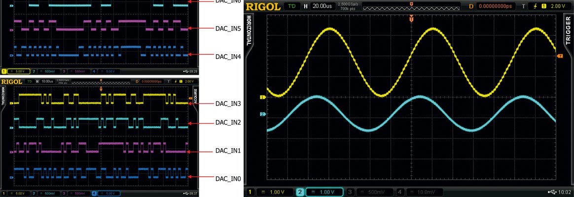 Mixed-Signal-Oszilloskop/MSO analysiert D/A-Wandler Eingangs- und Ausgangssignal