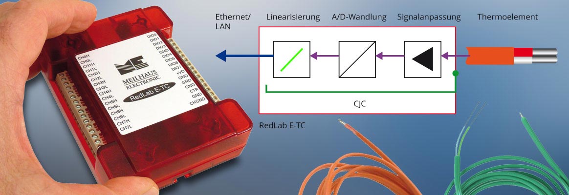 Thermoelement-Temperaturmessung mit dem Meilhaus Electronic RedLab E-TC