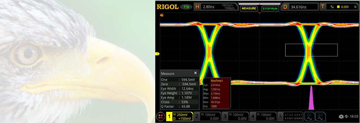 Rigol MSO8000 Augen-Diagramm nach Debugging und Verbesserungen