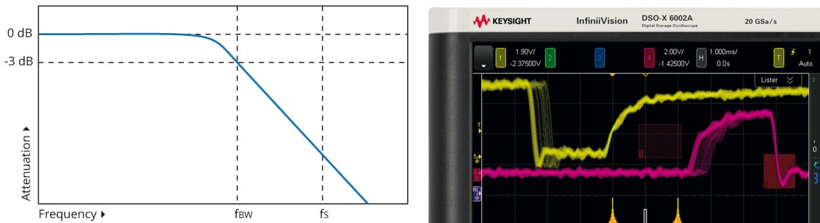 Blog-Eintrag: Ratgeber Oszilloskope - Bandbreite, Bandwidth