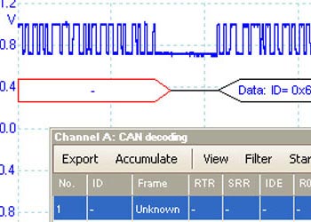 Oszilloskope mit seriellem Bus-Decoding