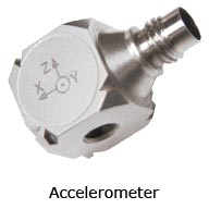 Connect accelerometers to instruNET i600 and i601