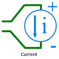 Connect currents to instruNET i600 and i601